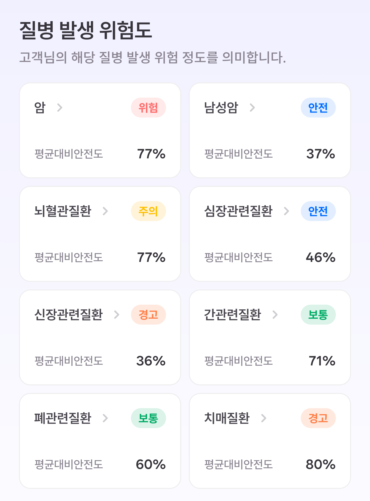 8대 질환 위험도 분석 화면